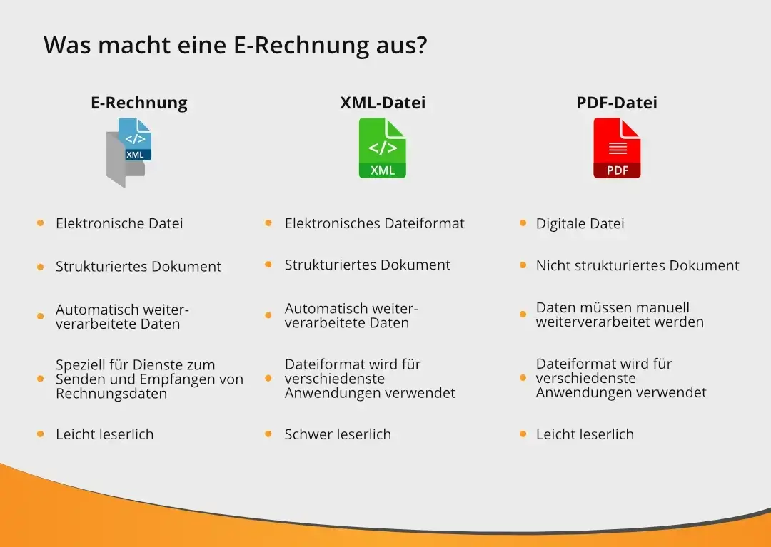 E-Rechnung Pflicht ab 2025 - nicht fuer Kleinunternehmer