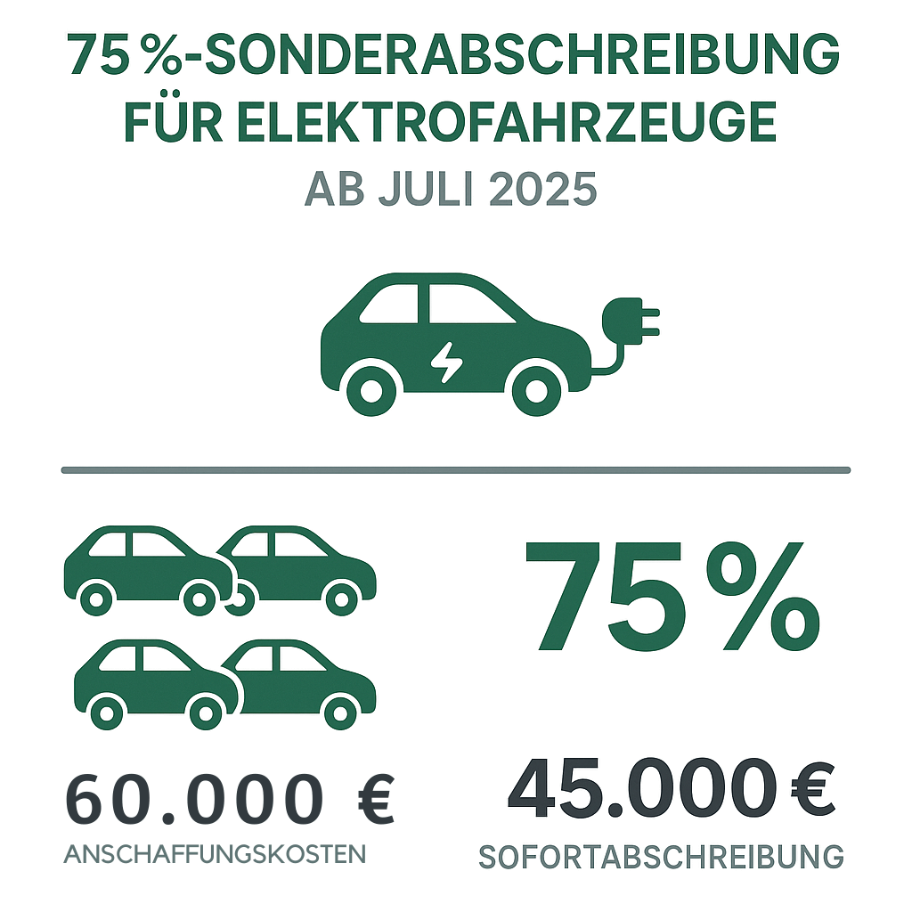 Sonderabschreibung Investitionsbooster