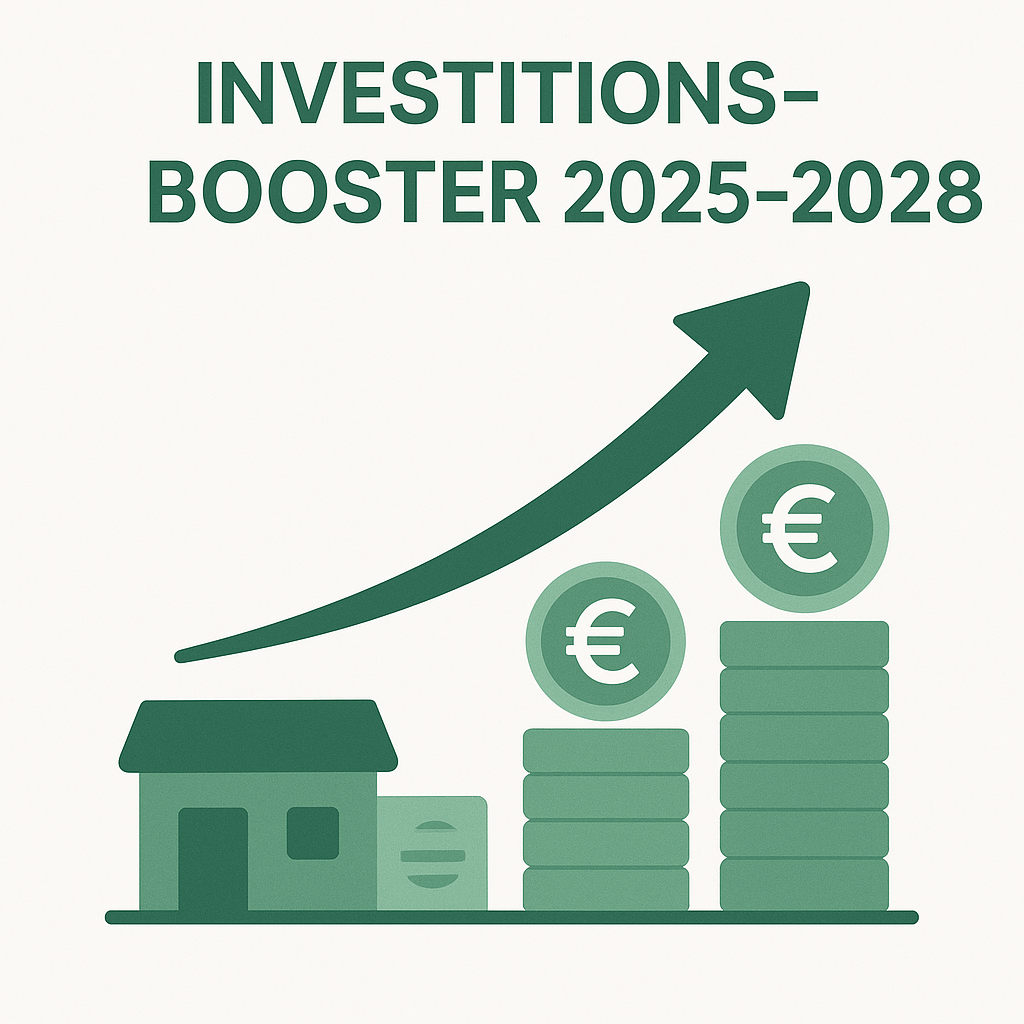 Investitions Poster Unternehmen 2025