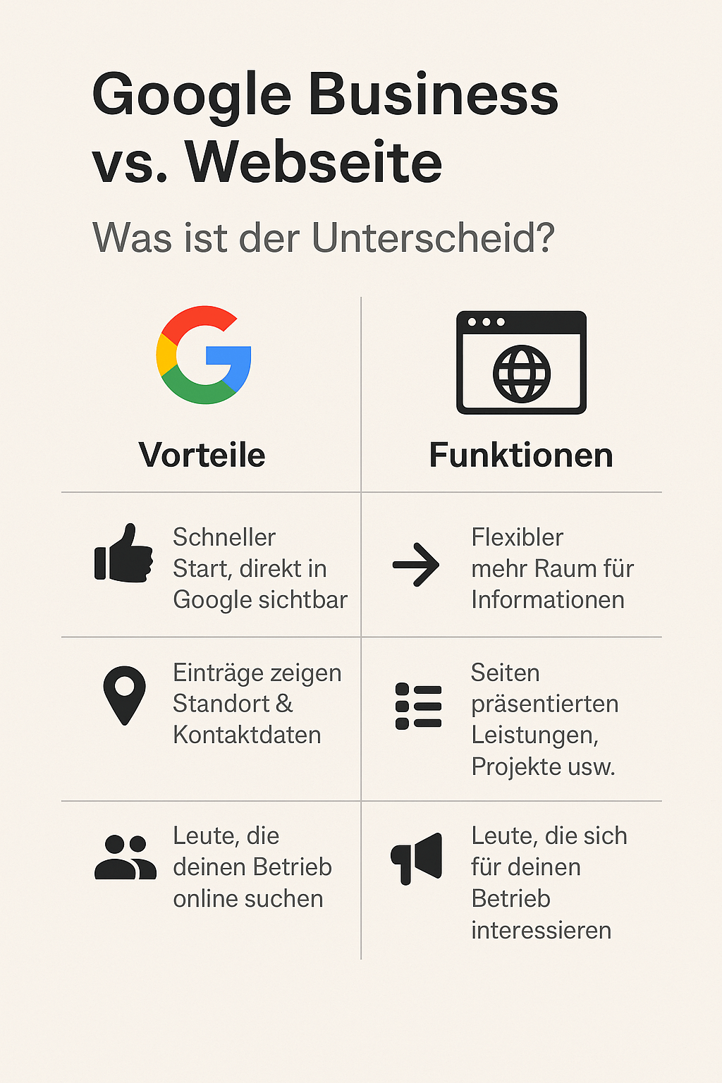 Ein Vergleich zwischen Webseite und Google Business 