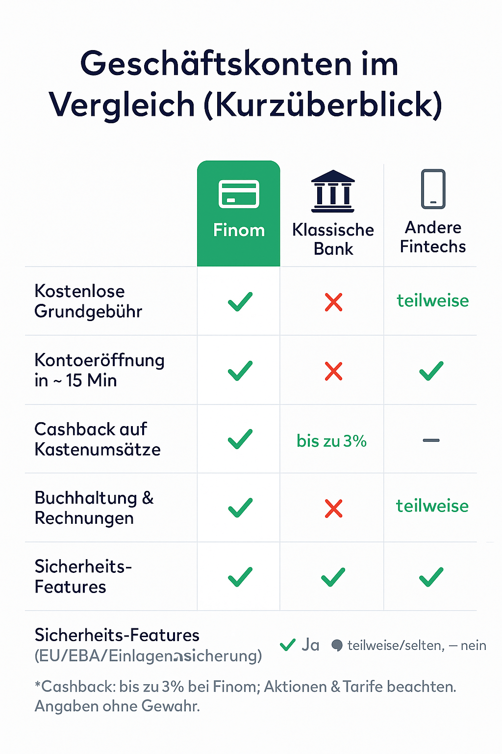 3 Kontoarten im Vergleich fuer Selbstständige und Kleinunternehmer