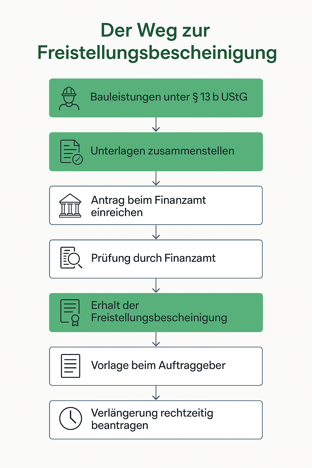 Schritt für Schritt zur Befreigung 13b - 7 Kacheln