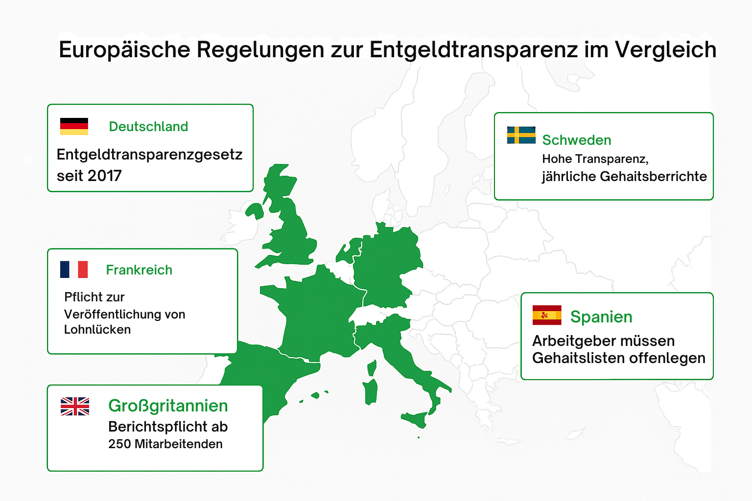 5 Laender in Europa im Vergleich Schweden, Frankreich Großbritannien & Spanien Pay Transparency